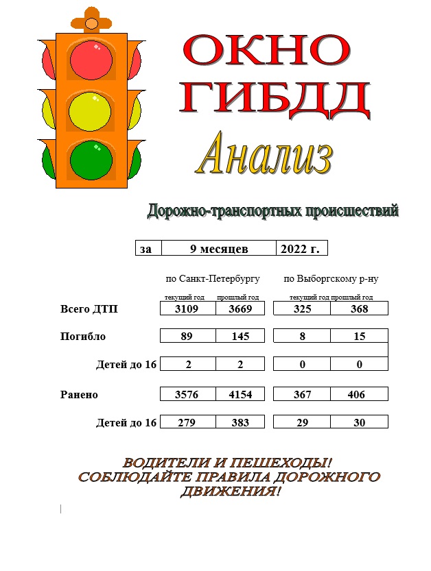 статитстика дтп за 9 мес 2022 г